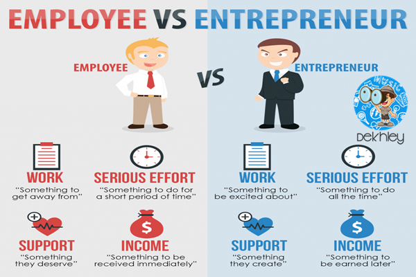 Differences between Entrepreneurs and Employees
